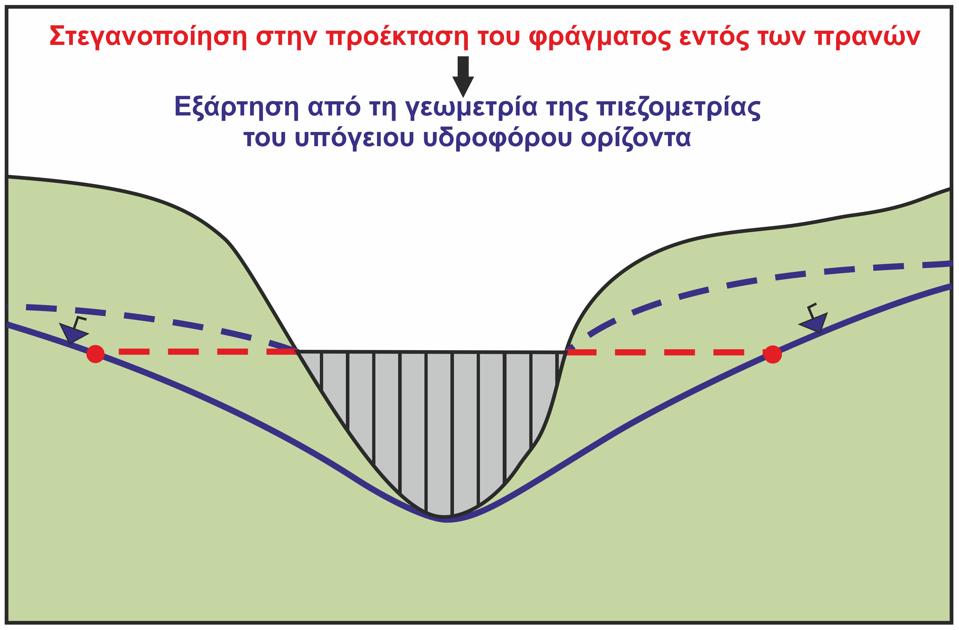 Θέµατα