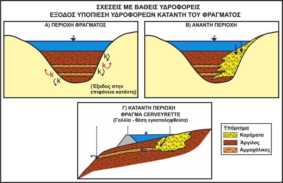 ΣΤΕΓΑΝΟΤΗΤΑ ΤΑΜΙΕΥΤΗΡΑ Περίπτωση 1 η :