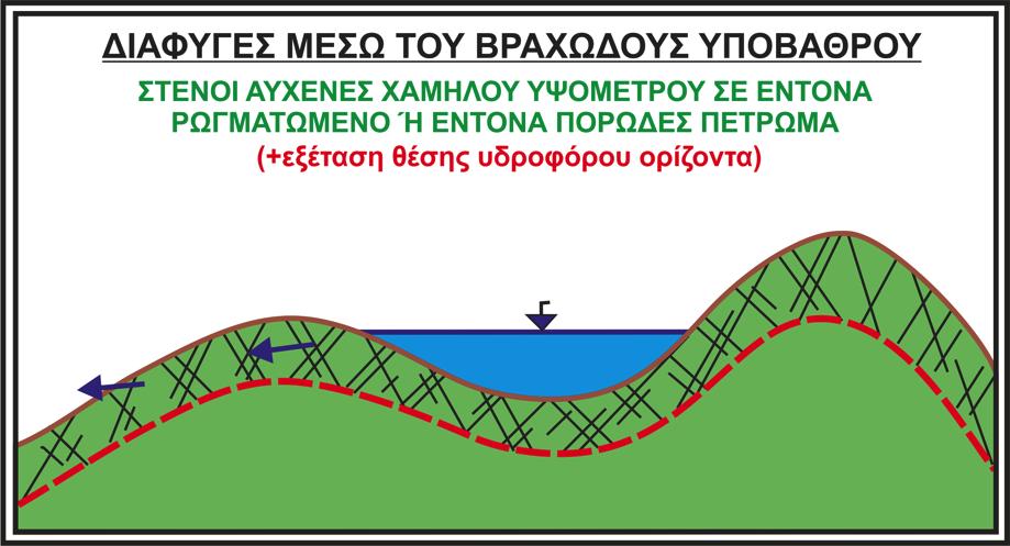 ΣΤΕΓΑΝΟΤΗΤΑ ΤΑΜΙΕΥΤΗΡΑ Περίπτωση 2 η