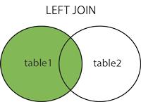 INNER JOIN (το γνωςτό JOIN): επιςτρζφει γραμμζσ