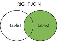 ΤΥΡΟΙ JOIN (2/2) RIGHT JOIN: