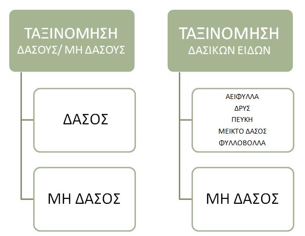 καθώς οι φασματικές τους ανακλάσεις δεν διαφέρουν σημαντικά, οι σχηματισμοί δεν είναι σαφείς και η θέση εντοπισμού τους δε βοηθάει πάντα.