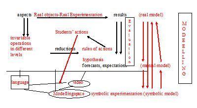 Theoretical framework Figure 2.