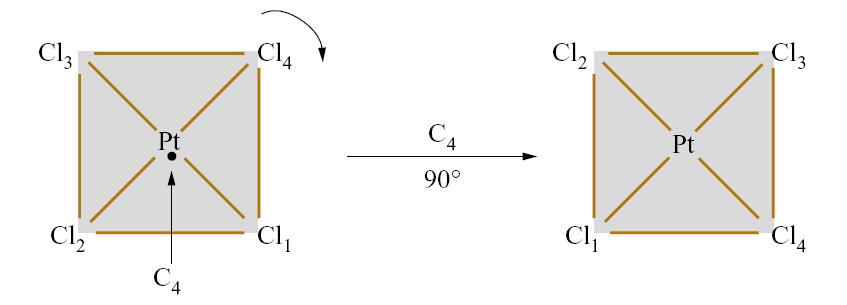 url n= 3 Στο επίπεδο τετραγωνικό μόριο PtCl 2-4 η γωνία περιστροφής είναι 90 ο Images.