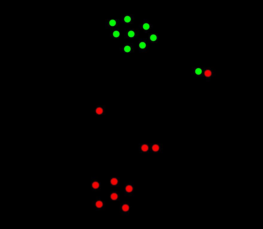 Heterodimer model