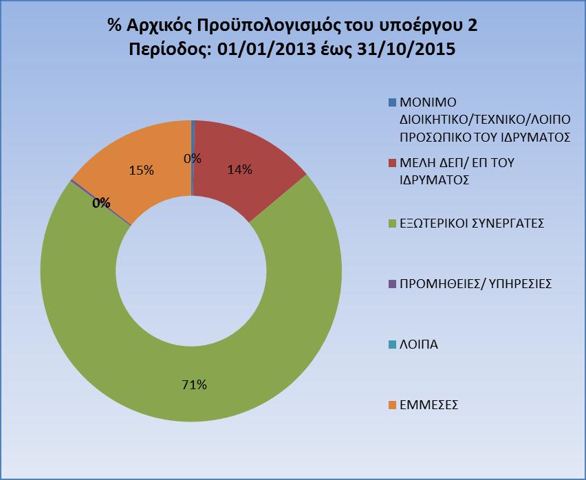 Παραδοτέο 6.