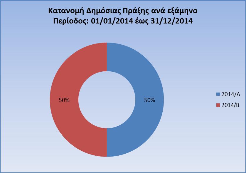 Οι επιλέξιμες δαπάνες του έργου που πραγματοποιήθηκαν στο Υποέργο 2 με διάστημα αναφοράς, από 1-1-2014 μέχρι 31-12-2014, ήταν ύψους 30.