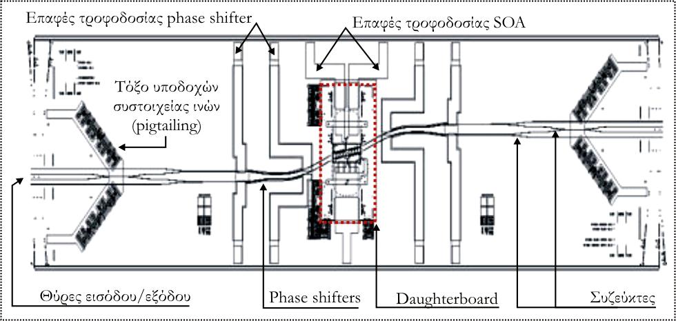 Ολοκληρωμένα φωτονικά κυκλώματα ημιαγώγιμων οπτικών ενισχυτών για επεξεργασία σήματος σε αμιγώς οπτικά δίκτυα (α) (β) Εικ. 2-6. (α) Μάσκα θυγατρικής πλακέτας (daughterboard).