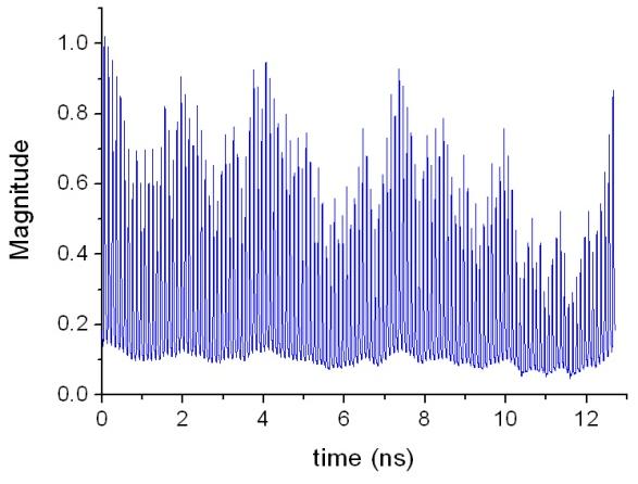 3-12(β) και (γ) δείχνουν το αποτέλεσμα του αντίστροφου μετασχηματισμού Fourier του σήματος εξόδου στις περιπτώσεις λειτουργίας PED και CR.