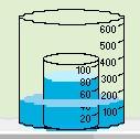 Με δεδομένες τις χωρητικότητες των δοχείων, οι εισαγωγές δοχείων σε δοχεία που μπορούν να εκτελεστούν είναι: Το δοχείο των 100mL μπορεί να εισαχθεί σε ένα δοχείο 250mL ή σε ένα δοχείο 600mL