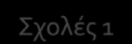 Σχολές 1 ου Επιστημονικού πεδίου Νομικής, Φιλολογίας, Φιλοσοφίας Ιστορίας και Αρχαιολογίας Ξενόγλωσσων Φιλολογιών, Θεολογίας, Ψυχολογίας, Κοινωνιολογίας, Κοινωνικών και Πολιτικών Επιστημών, Θεατρικών