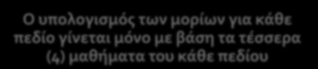 Υπολογισμός μορίων Αν ο υποψήφιος εξετασθεί σε 5 μαθήματα,.