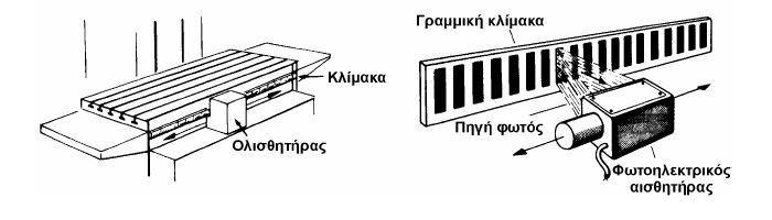 Οι μετρητές των εργαλειομηχανών ανήκουν στη γενικότερη οικογένεια των αισθητήρων και στην περίπτωση αυτή ονομάζονται κωδικοποιητές θέσης (encoders).