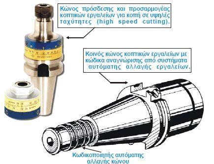 Εικόνα 15. Κώνοι CNC φρεζών. Όπως αναφέρθηκε, είναι αναγκαία η τυποποίηση, που πρέπει να έχουν, όλα τα περιφερειακά εξαρτήματα των εργαλειομηχανών ψηφιακής καθοδήγησης.