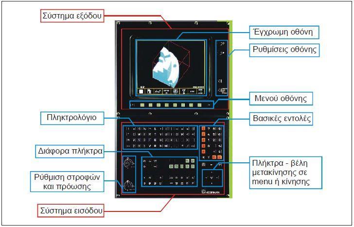 Εικόνα 5.1. Κεντρικό σύστημα ελέγχου εργαλειομηχανής με μονάδα εισόδου (πληκτρολόγιο) και μονάδα εξόδου (έγχρωμη οθόνη).