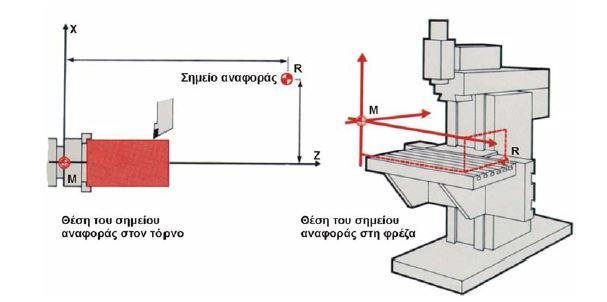 Εικόνα 5.10. Σημείο αναφοράς της μηχανής R.