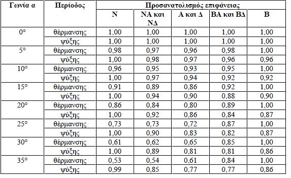 Σχήμα 5.6.