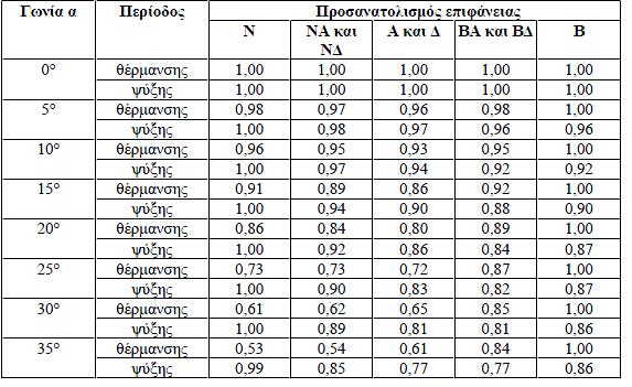 Σχήμα 5.6.