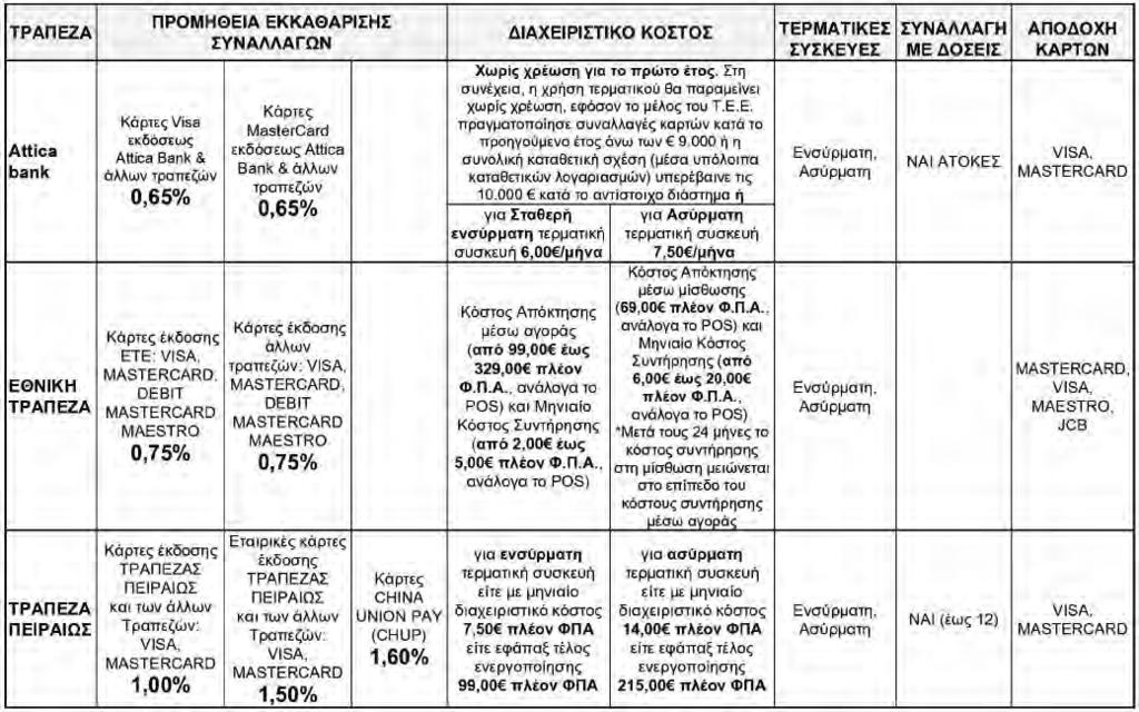 2017 στο μικρό Αμφιθέατρο του Λαμπαδαρίου της ΣΑΤΜ ΕΜΠ η πρώτη από τις Ενημερωτικές Συναντήσεις της Ελληνικής Εταιρείας Γεωγραφικών Συστημάτων Πληροφοριών (HellasGIs) με θέμα «Πανελλαδικής Κλίμακας