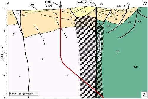 ανάκλασης, θετική δομή τουλίπας, Ardmore Basin