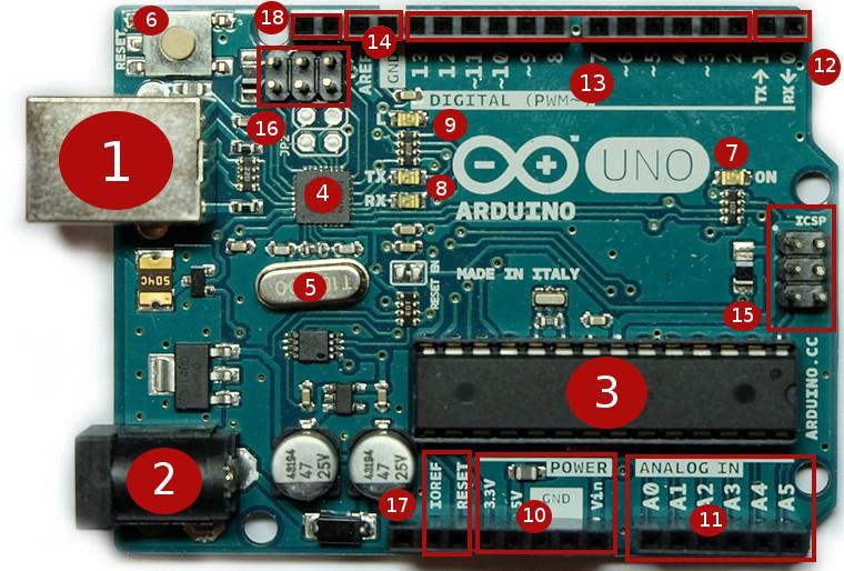 Εικόνα 3: Πλακέτα Arduino Uno 1) Θύρα USB 2) Υποδοχή τροφοδοσίας 2.