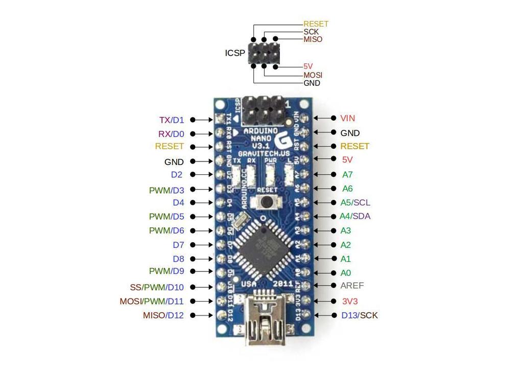 Το λογισμικό του Arduino παρέχει τη δυνατότητα αυτή επιτρέποντας στον χρήστη να φορτώσει στον μικροελεγκτή τον κώδικα του προγράμματος, επιλέγοντας απλά το κουμπί φόρτωση στην γραμμή εργαλείων του.