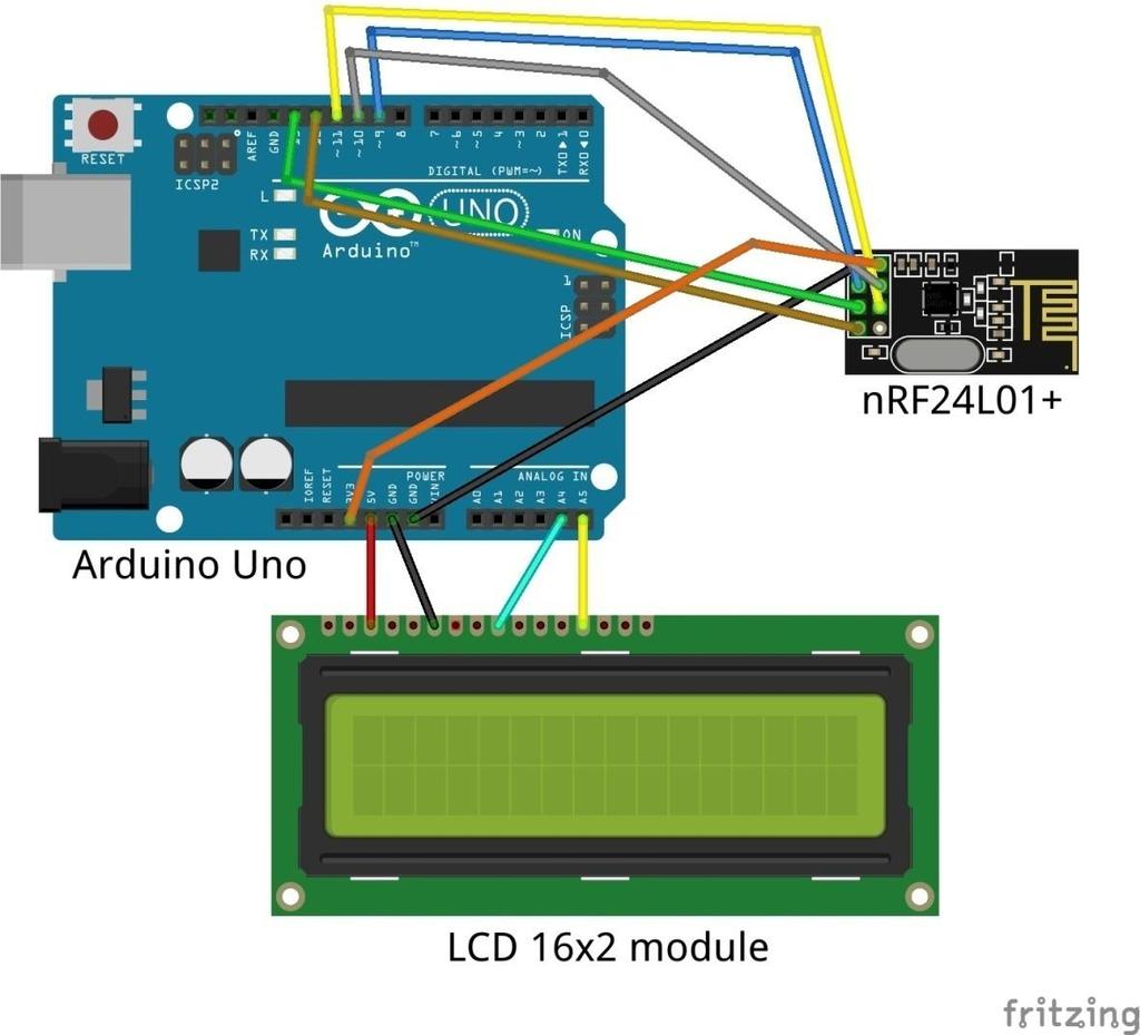 Δέκτης: Είναι συνδεδεμένος ο πομποδέκτης nrf24l01+ με συνδεσμολογία όπως και στον πομπό. Η οθόνη LCD συνδέεται με το Arduino μέσω του πρωτοκόλλου I 2 C.