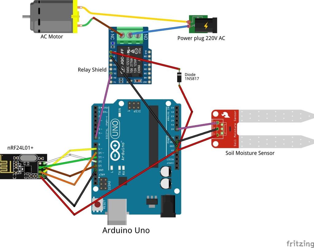 Επίγειος σταθμός 2 Ο δεύτερος επίγειος σταθμός αποτελείται από ένα Arduino Uno, ένα πομποδέκτη nrf24l01+, ένα αισθητήρα υγρασίας εδάφους και έναν ηλεκτρονόμο (relay) για τον έλεγχο ενός ηλεκτρικού