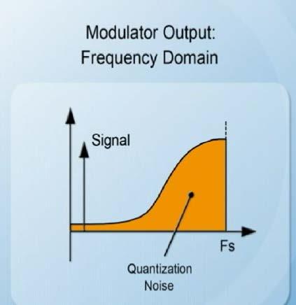 integrator Output of integration is compared to GND Iterates to produce a