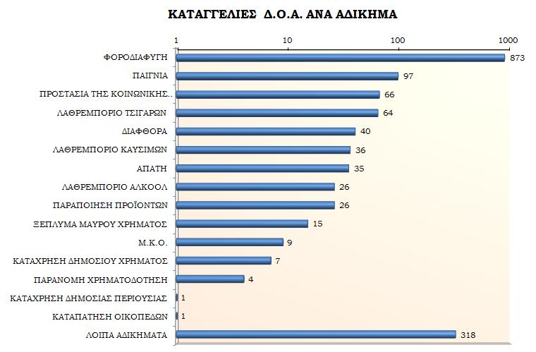 Από το σύνολο των 1.
