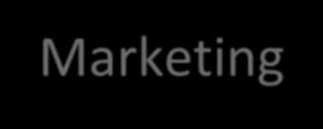 Marketing
