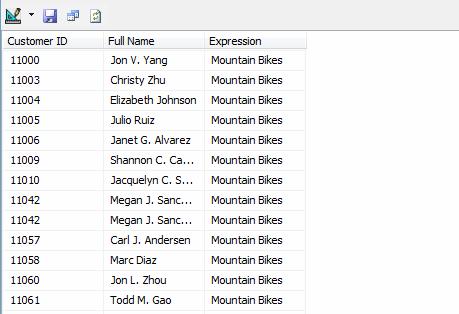 Βάση Δεδομένων. Επίσης χρησιμοποιείται η εντολή Predict πάνω στην στήλη Product Category του μοντέλου και χρησιμοποιείται το φίλτρο για την κατηγορία Mountain Bikes.