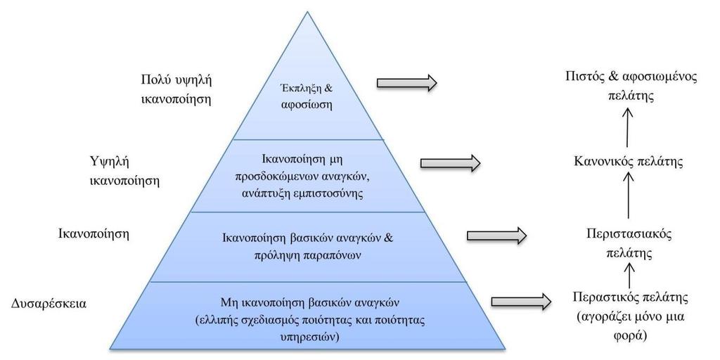 Πηγή: Χυττήρης, Λ.