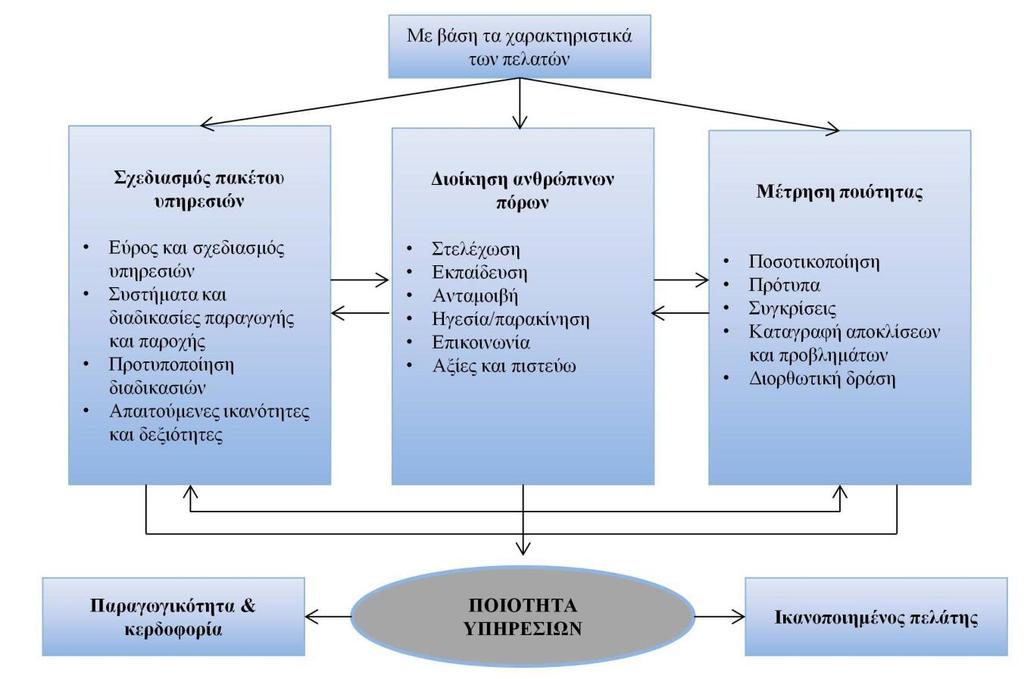 Πηγή: Χυττήρης, Λ.