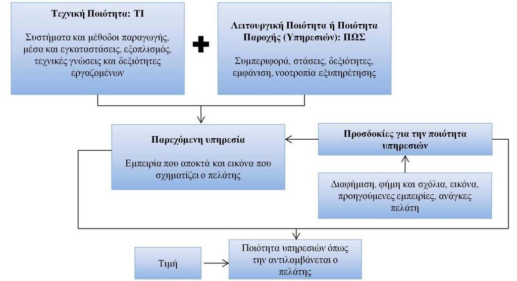 Πηγή: Χυττήρης, Λ.