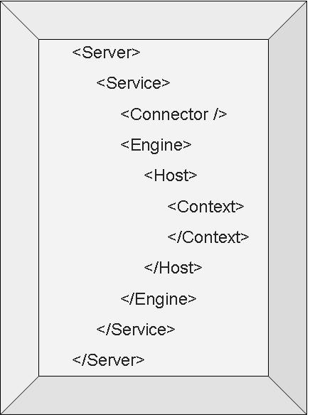 B.3. Apache Tomcat Ο Tomcat είναι η μηχανή JSP/Servlet που απαιτείται για τέτοιου είδους διαδικτυακές εφαρμογές.