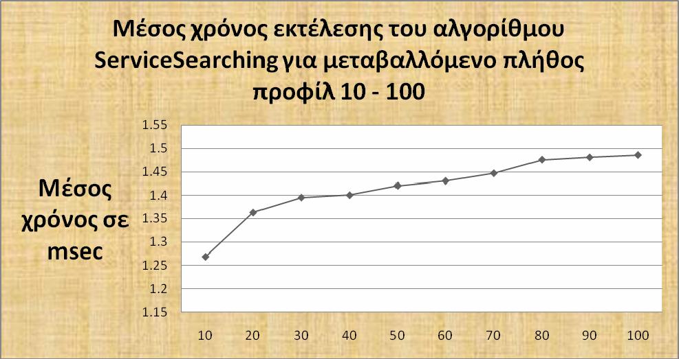 103 Σχήμα 5.