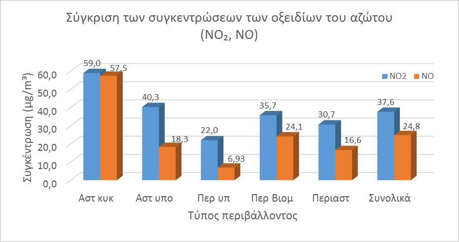 Σχήμα 10.