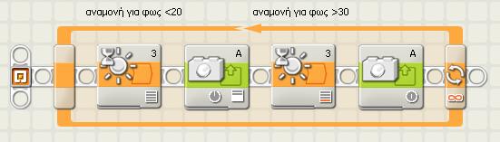 Η εντολή για την αναμονή με αισθητήρα φωτός βρίσκεται στην υποπαλέτα ροής flow. Την εντολή αυτήν την τοποθετούμε μετά από μία εντολή μετακίνησης του ρομπότ μας.