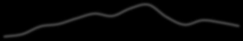 740 5.000 4.269 4.248 4.232 4.451 4.087 3.630 3.637 3.131 3.275 3.6203.910 3.767 3.704 4.000 3.233 3.508 3.371 3.160 3.000 2.511 2.660 1.761 2.135 2.000 1.098 535 861 597 888 509 475 862 940 1.