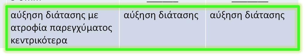 Απεικονιστικά σημεία ύποπτα για κακοήθεια (worrisome stigmata) Περαιτέρω διερεύνηση (EUS) Στενή παρακολούθηση International 2012 European 2013 American 2015 Κύστη μέγεθος >3εκ.