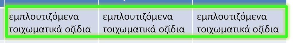 Απεικονιστικά σημεία υψηλού κινδύνου για κακοήθεια (high risk stigmata) International 2012 European 2013 American 2015 Κύστη εμπλουτιζόμενα