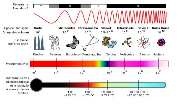 ΑΚΤΙΝΟΒΟΛΙΕΣ ΣΤΗΝ ΠΕΡΙΟΧΗ ΤΟΥ ΕΡΥΘΡΟΥ ΦΩΤΟΣ Το 1800 περίπου, ο αστρονόμος Χέρσελ (Frederick William Herschel, 1738-1822) παρατηρούσε το θερμικό περιεχόμενο των διαφόρων ακτινοβολιών (τότε ήταν