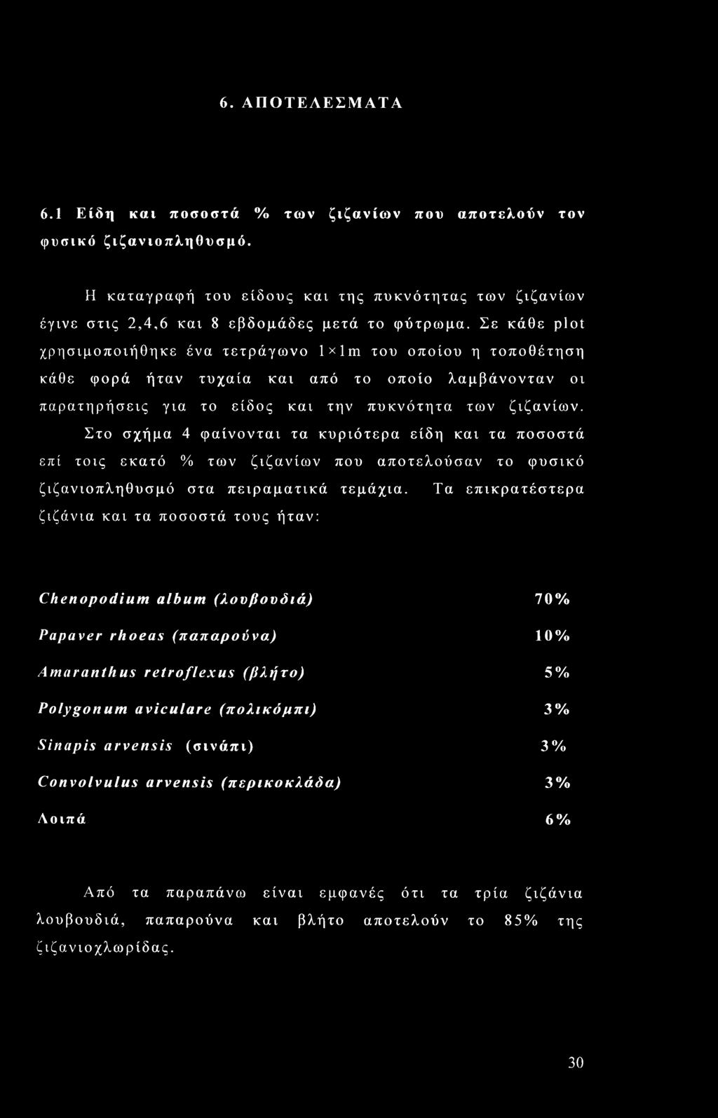 Στο σχήμα 4 φαίνονται τα κυριότερα είδη και τα ποσοστά επί τοις εκατό % των ζιζανίων που αποτελούσαν το φυσικό ζιζανιοπληθυσμό στα πειραματικά τεμάχια.