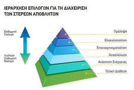 Εικόνα 3.