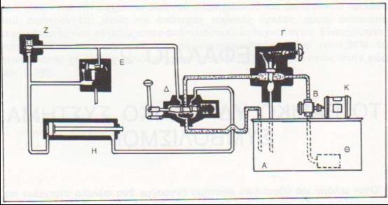 Σχήμα 2.8: Απλό υδραυλικό κύκλωμα σχεδιασμένο με διατομές στοιχείων 2.5.3.