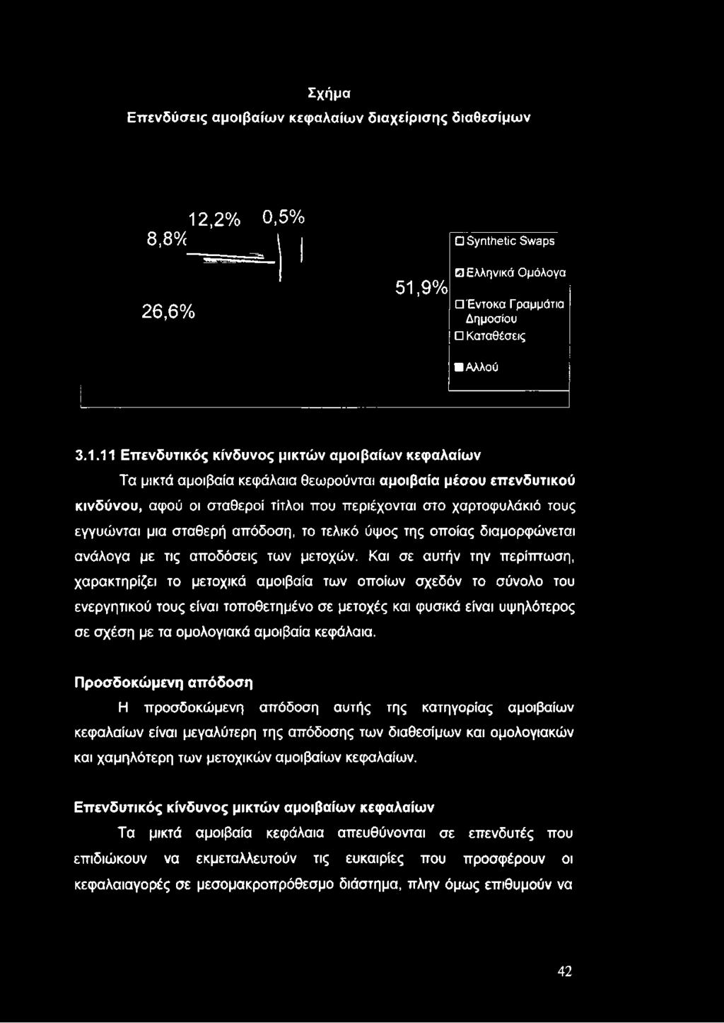 Σχήμα Επενδύσεις αμοιβαίω ν κεφαλαίω ν διαχείρισης διαθεσίμω ν 12