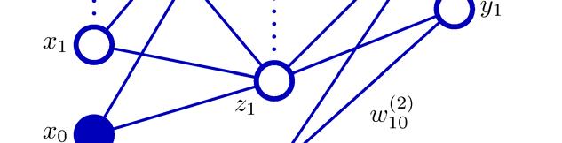 Κανονικοποίηση Όπως και στην παλινδρόμηση μπορούμε να θεωρήσουμε συνάρτηση σφάλματος της μορφής Έστω το δίκτυο 2 στρωμάτων με γραμμικές συναρτήσεις