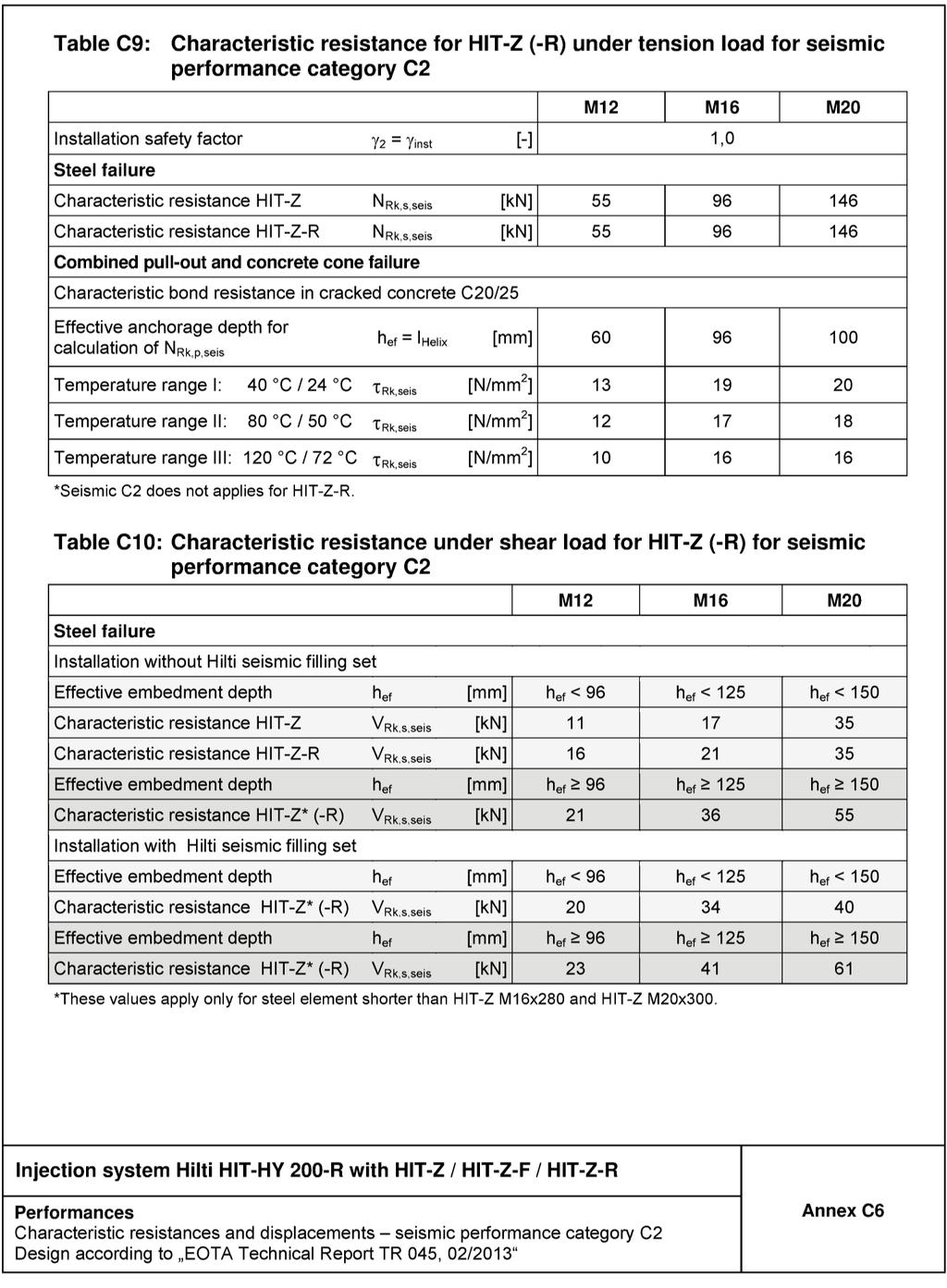 Page 20 of European Technical Assessment