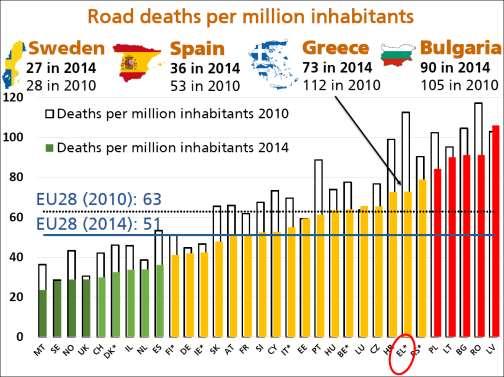 κατέγραψε τη μεγαλύτερη μείωση του αριθμού